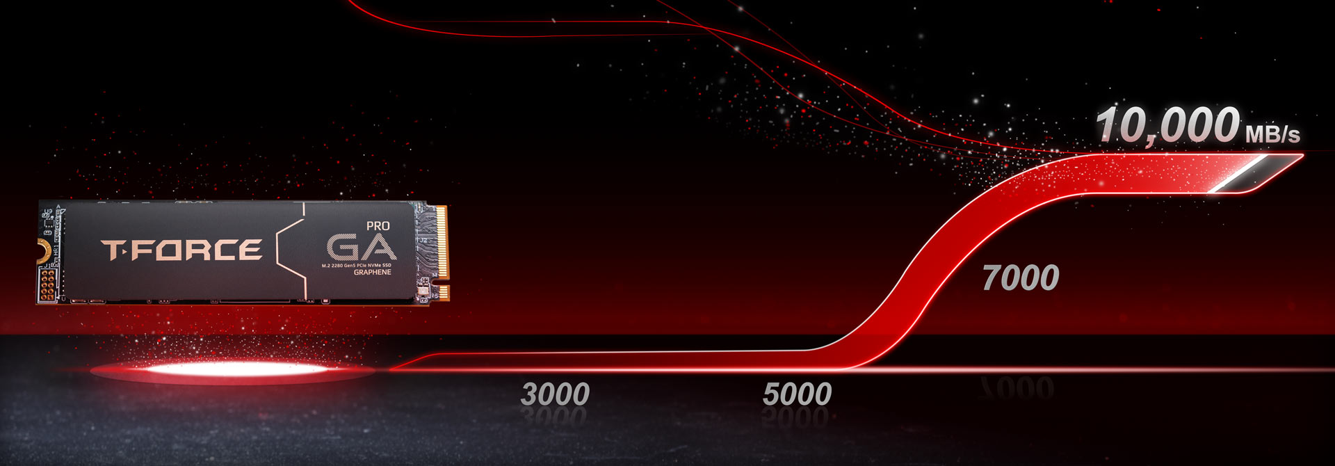 Gen5 Is beyond Limits, Offering Next-gen Speed Performance