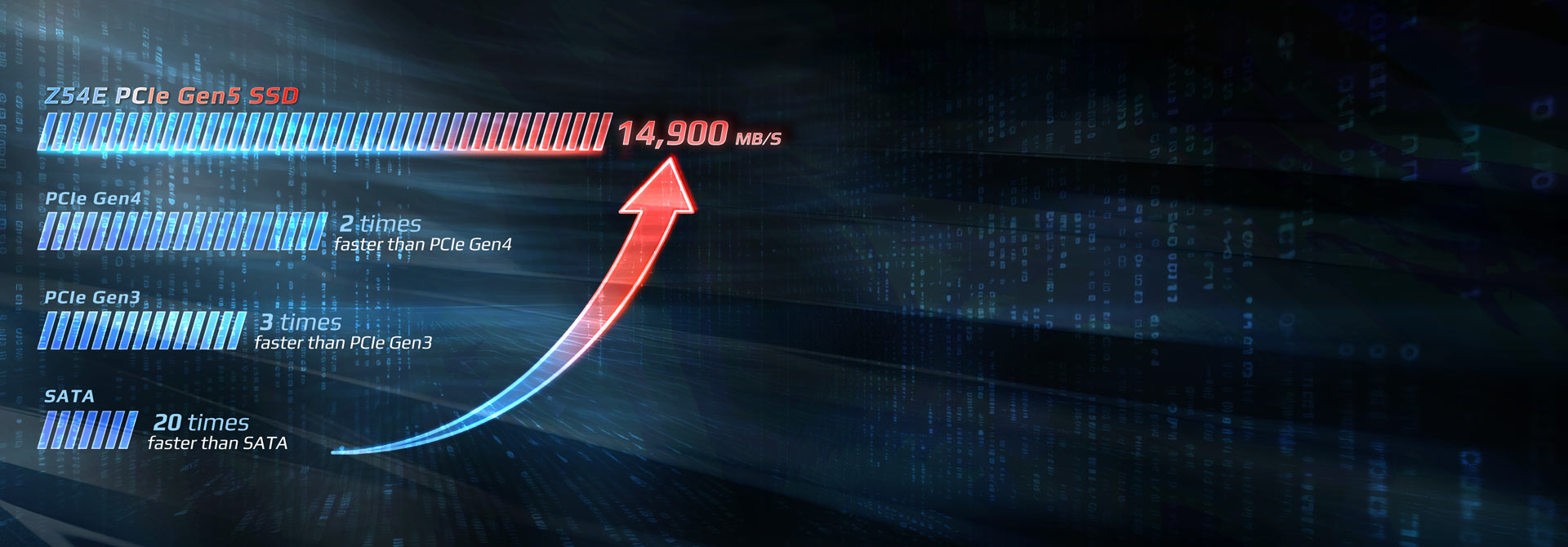 Next-Gen Gen5 is the Ultimate Champion in Speed
