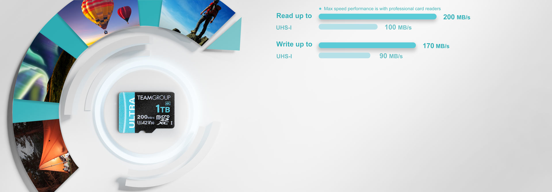 Ultra-Fast 200 MB/s Transfer Speed