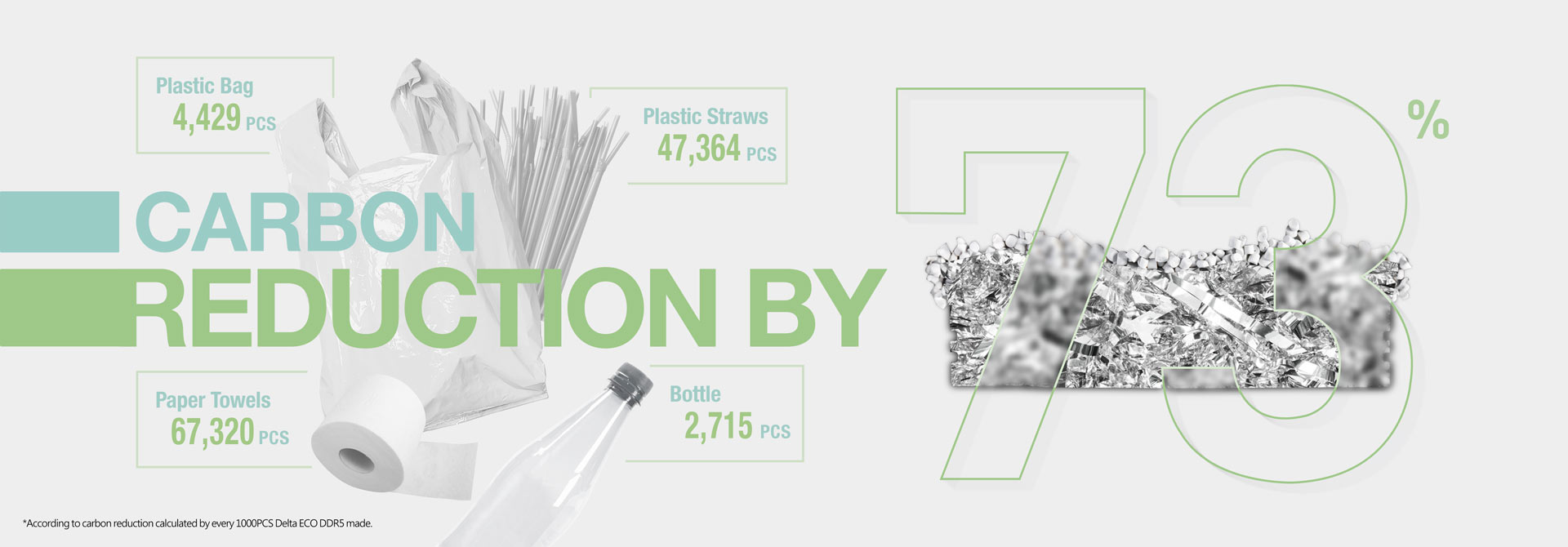 02_carbon reduction caculated