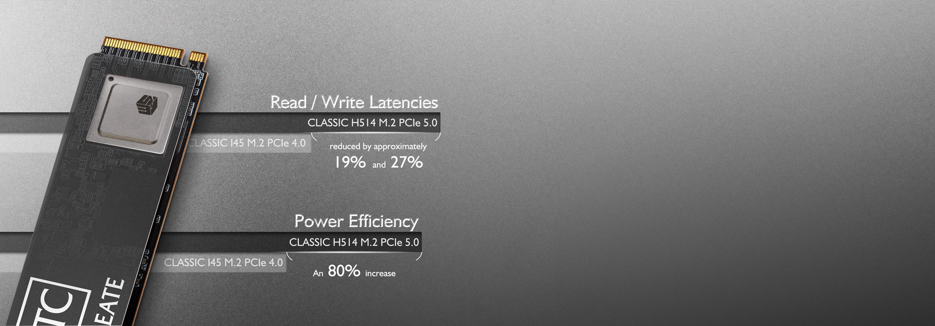 Advanced 6nm Controller for Ultra-Low Latency