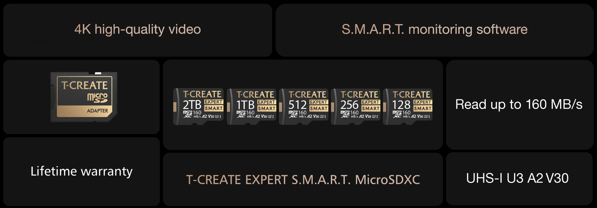 07_EXPERT S.M.A.R.T. Micro SDXC Memory Card_Introduction