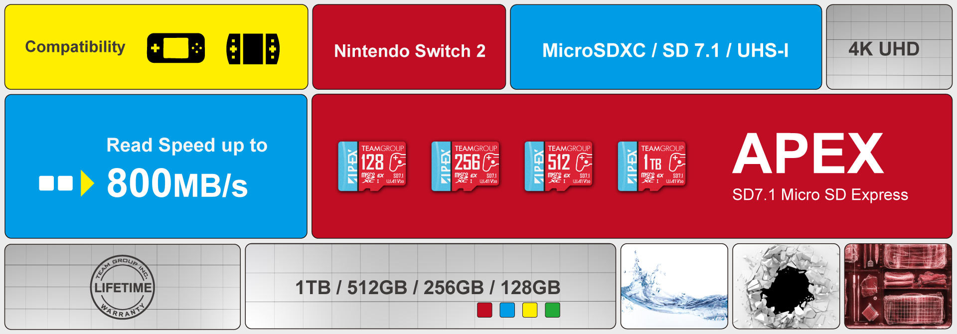 08-APEX SD7.1 MicroSD Express Memory Card-Introduction