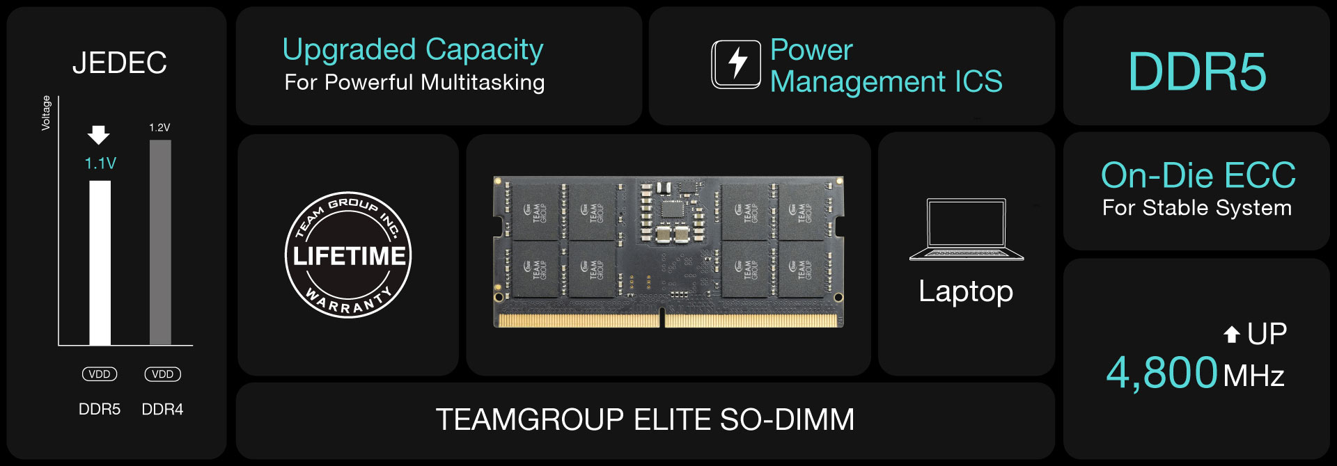 08_ELITE DDR5 LAPTOP MEMORY_Introduction