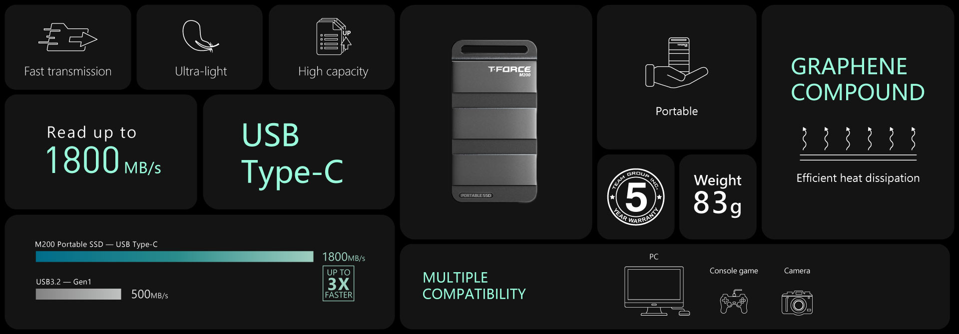 09_M200 Portable SSD_Introduction