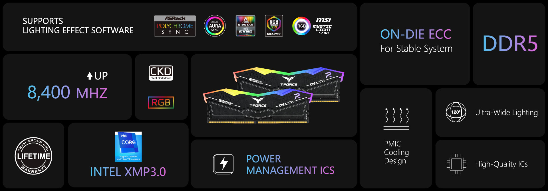 11_DELTA RGB CKD DDR5 DESKTOP MEMORY_Introduction
